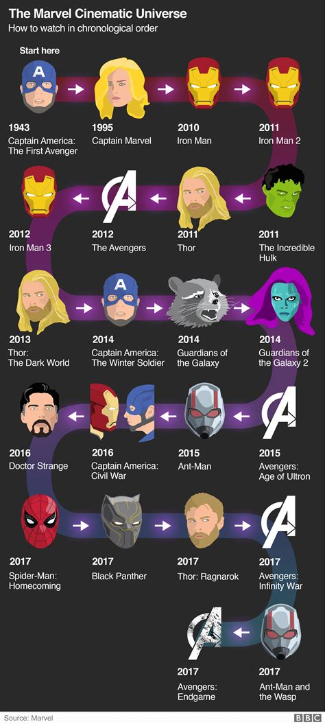 what does marvel stand for|who is marvel owned by.